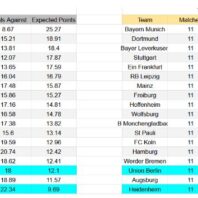 Previa Noruega vs Estonia