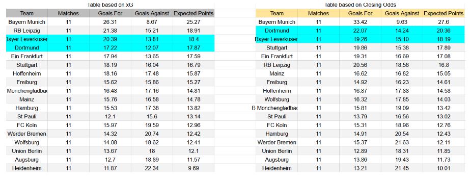 Forma reciente y datos xG Bayer Leverkusen contra Borussia Dortmund