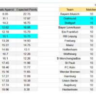 Bahía contra Fortaleza