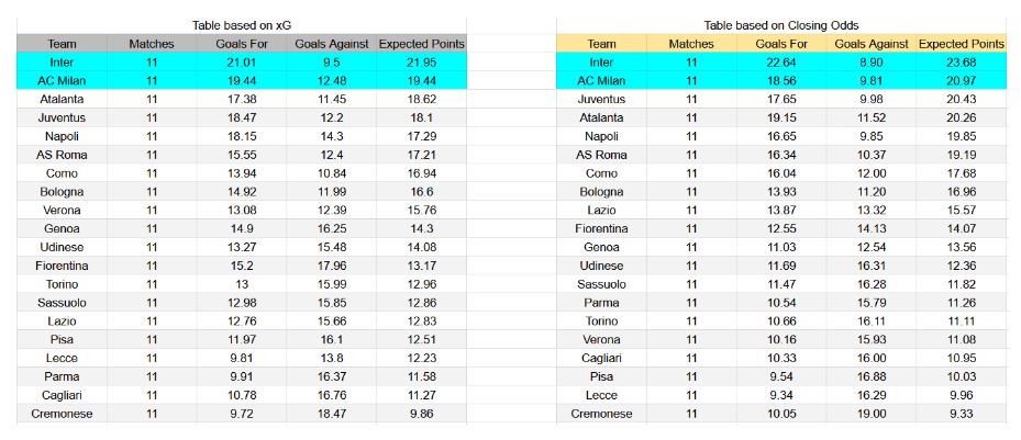 Forma reciente y datos xG Inter contra AC Milan