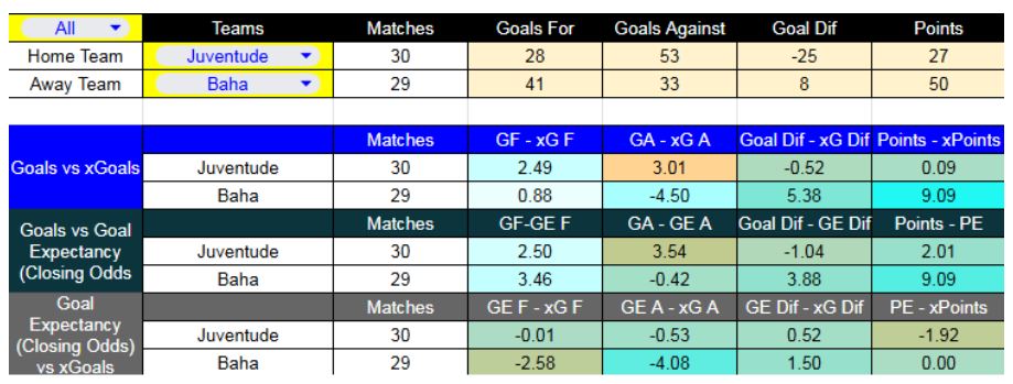 Forma reciente y métricas XG Juventude contra Bahia - Liga Brasil - 28 de Noviembre 2025