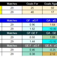 Audax Italiano contra Everton