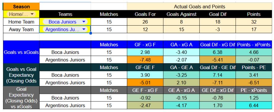 Forma reciente y métricas de Boca Juniors contra Argentinos Juniors
