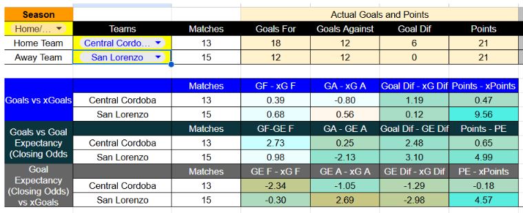 Forma reciente y métricas de Central Córdoba contra San Lorenzo