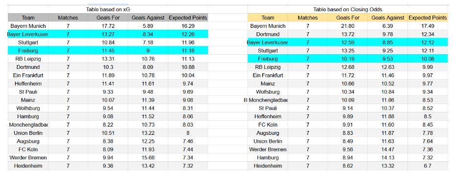 Resultados recientes y estadísticas xG entre Bayer Leverkusen contra Freiburg