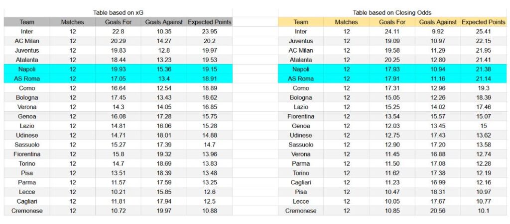 Roma contra Nápoles - Serie A, 30 de noviembre de 2025 -
