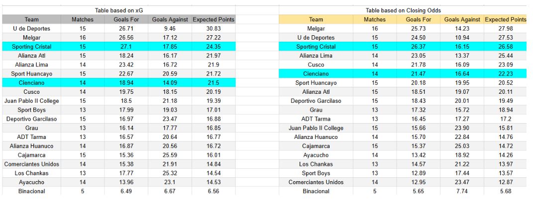 Sporting Cristal contra Cienciano – Liga1, 7 noviembre 2025 -