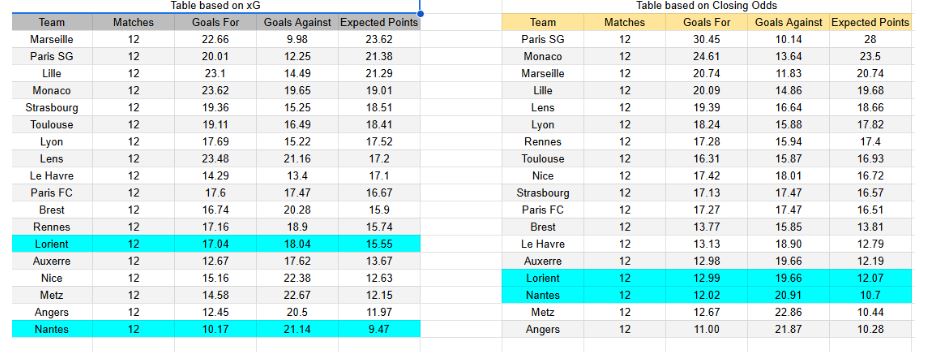 Tablas e información de xG