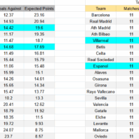 ApuestasBono – Equipo de Previas
