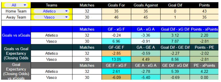 Atlético Mineiro contra Vasco da Gama se enfrentarán el 7 de diciembre - Forma reciente y métricas XG