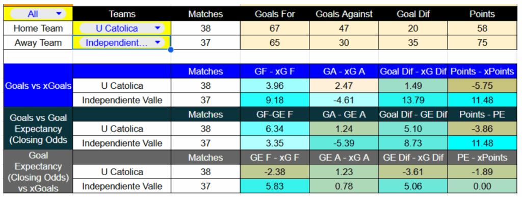 Universidad Católica contra Independiente del Valle.