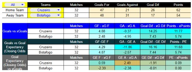 Cruzeiro contra Botafogo - Liga Brasil - 4 de Diciembre 2025 - Forma reciente y métricas XG