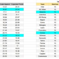 ApuestasBono – Equipo de ApuestasBono Premier League