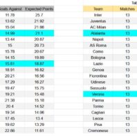 ApuestasBono – Equipo de Previas