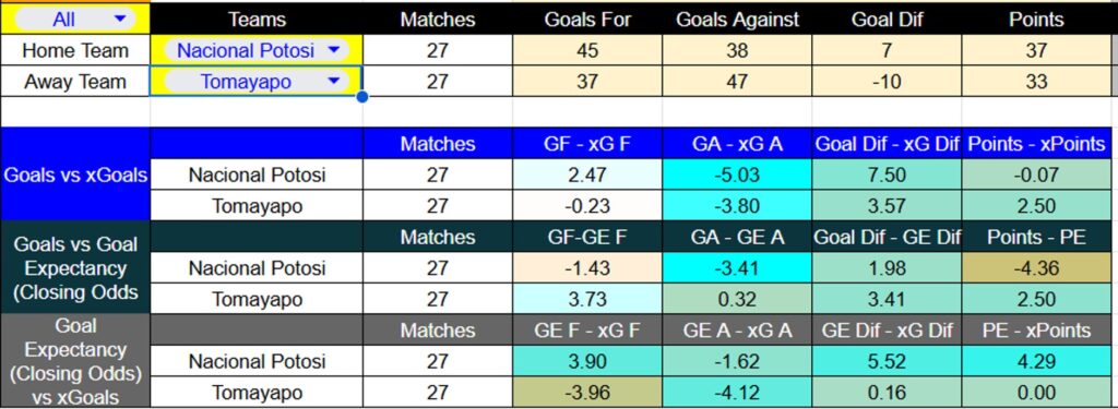 Tabla xG de Nacional Potosí contra Tomayapo