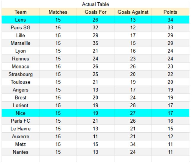 Lens vs Nice - Ligue 1, 14.12.2025 - xGoals y tablas de expectativa de gol e insights 1