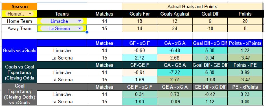 Resultados recientes y estadísticas de goles en Limache contra La Serena