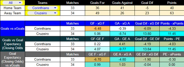Corinthians contra Cruzeiro