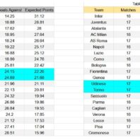 ApuestasBono – Equipo de ApuestasBono Chile