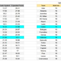 ApuestasBono – Equipo de ApuestasBono Italia