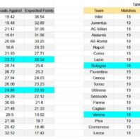 ApuestasBono – Equipo de ApuestasBono Inglaterra