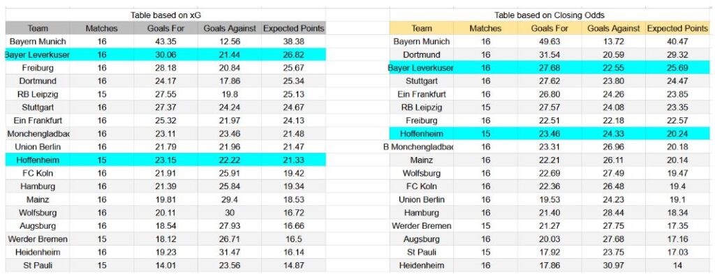 Forma reciente y análisis xG Hoffenheim contra Bayer Leverkusen