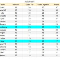 ApuestasBono – Equipo de ApuestasBono Inglaterra
