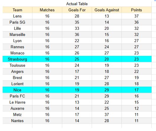 Nice vs Strasbourg - Ligue 1 03.01.2026 - xGoals y tablas análisis de expectativa de gol 1