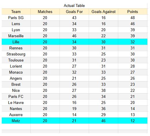 Forma reciente Metz vs Lille 1