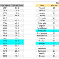 Bologna vs AC Milan Italia Serie A apuestasbono