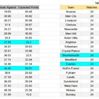 ApuestasBono – Equipo de ApuestasBono Alemania