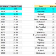 Alemania | Apuestas Bono | Stuttgart vs Freiburg