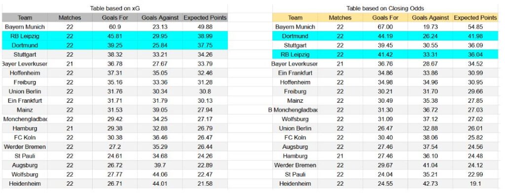 Forma reciente y análisis de xG RB Leipzig contra Borussia Dortmund