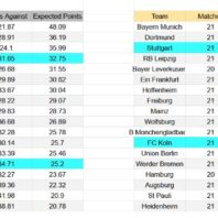 ApuestasBono – Equipo de Análisis Alemania