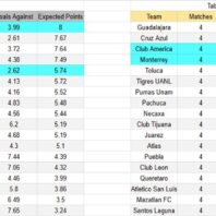 Bahía vs Fluminense Brasil apuestasbono Brasil