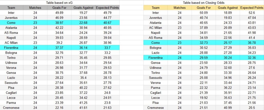 Tabla xG. Como contra Fiorentina