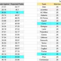 Francia | Apuestas Bono | Lens vs Le Havre