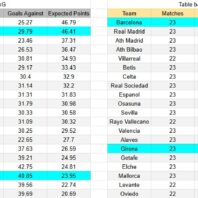 Apuestas bono Brasil | Serie A | Fluminense vs Botafogo