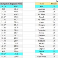 ApuestasBono – Equipo de ApuestasBono Inglaterra