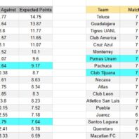 Italia | Apuestas Bono | Pisa vs Sassuolo