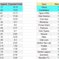 Inglaterra | Apuestas Bono | Aston Villa vs Brentford