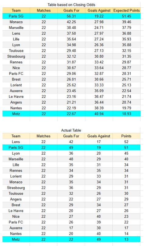 xGoals y Tablas de Expectativa de Gol e Información - PSG vs Metz - Ligue 1 21.02.2026 -