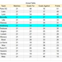 ApuestasBono – Equipo de Análisis Inglaterra