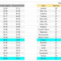 Leeds vs Nottingham Forest Inglaterra Premier League apuestasbono
