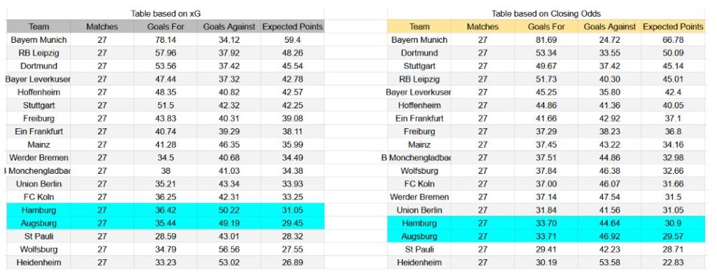 Forma reciente y análisis de xG Hamburger SV contra Augsburg