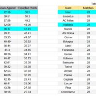 Apuestas Bono Francia | Ligue 1 | Lorient vs Angers