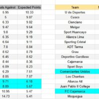 ApuestasBono Perú | Liga 1 | Deportivo Moquegua vs Cusco FC