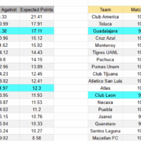 ApuestasBono Inglaterra | Premier League | Tottenham vs Arsenal