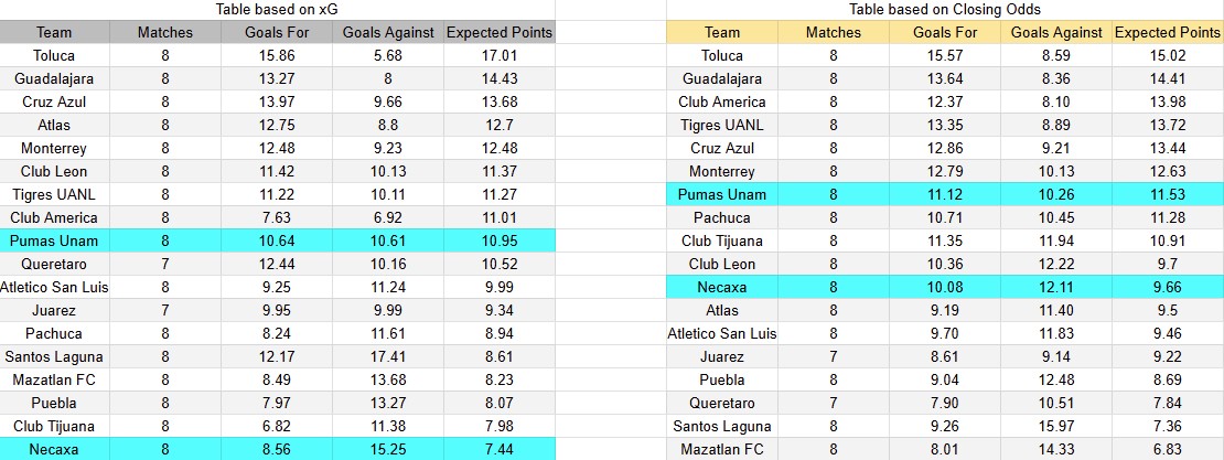 Tabla xG. Necaxa contra Pumas UNAM