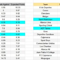ApuestasBono Perú | Liga 1 | Comerciantes Unidos vs Universitario